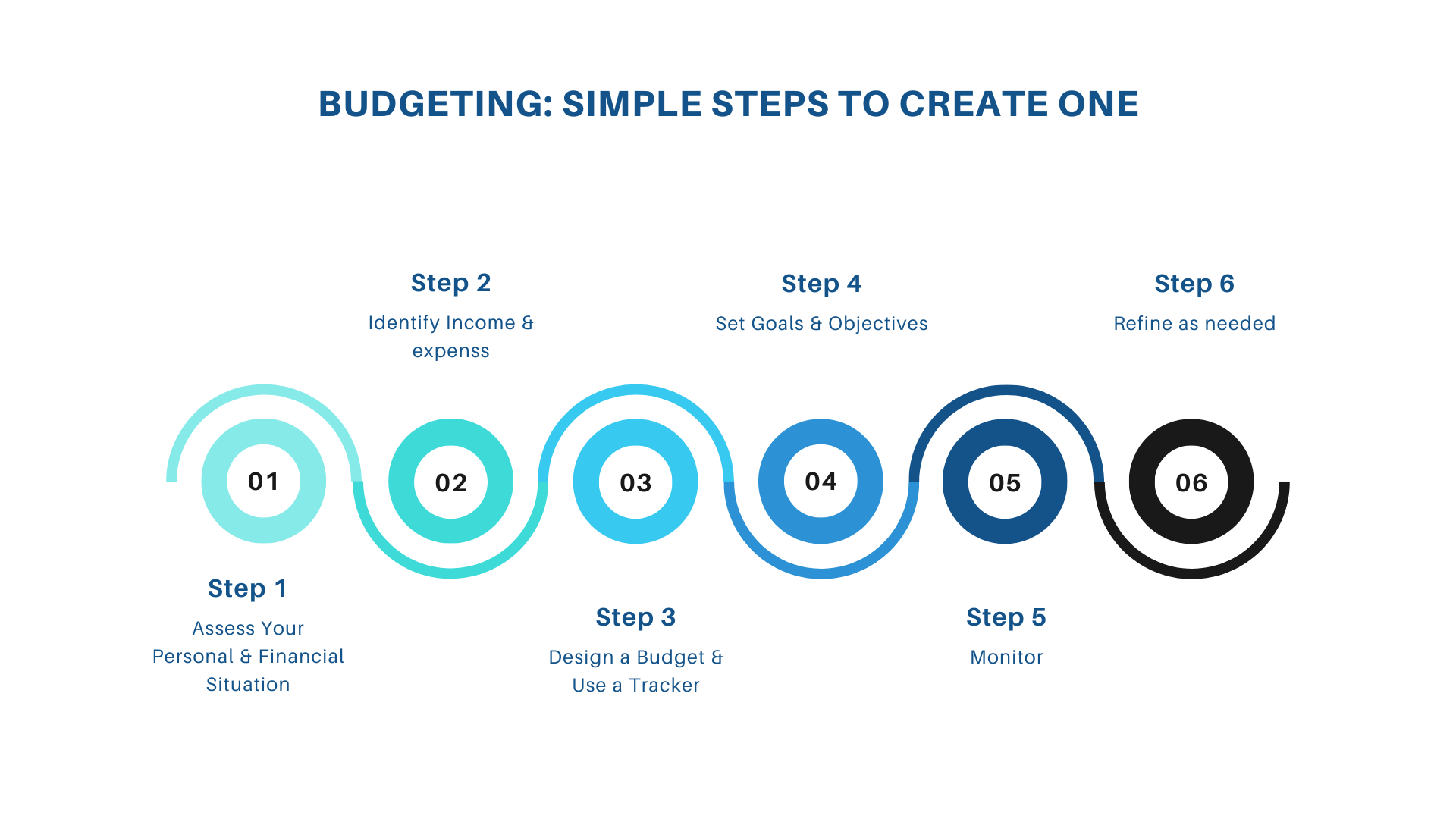 5 Simple Steps to Start Budgeting and Take Control of Your Finances