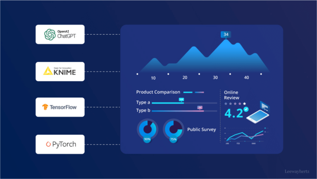 AI in data analytics banners 01 1