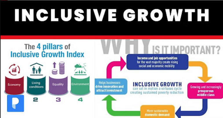 The Rise of Inclusive Economic Growth in South Asia: A Path Towards Sustainable Development